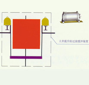 立井提升防過卷緩沖裝置